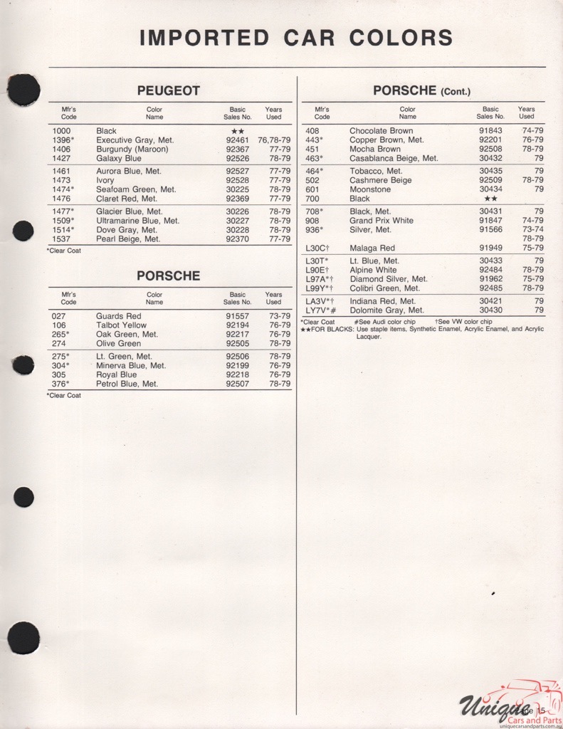 1979 Peugeot Paint Charts Acme